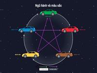 Cách thức xem màu hợp tuổi mua xe nhất định phải thử