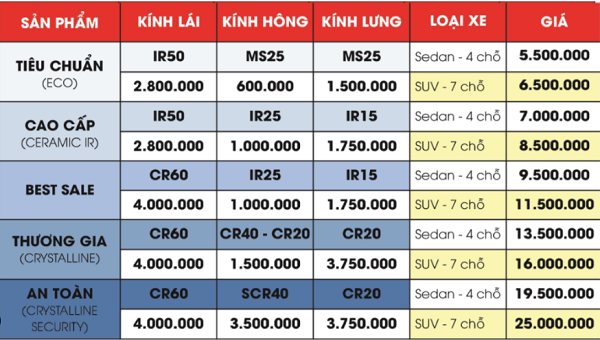 Bảng giá phim cách nhiệt dán kính chống nắng ô tô
