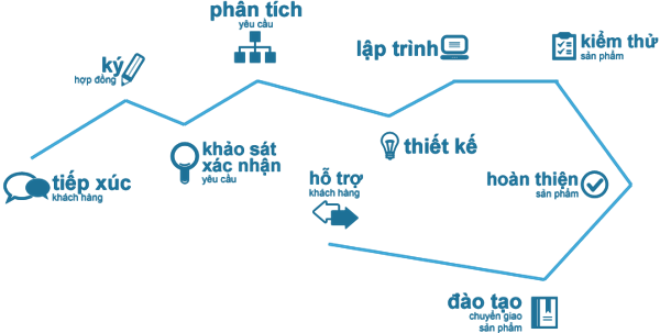 4 cách hiệu quả để thiết kế website chuyên nghiệp